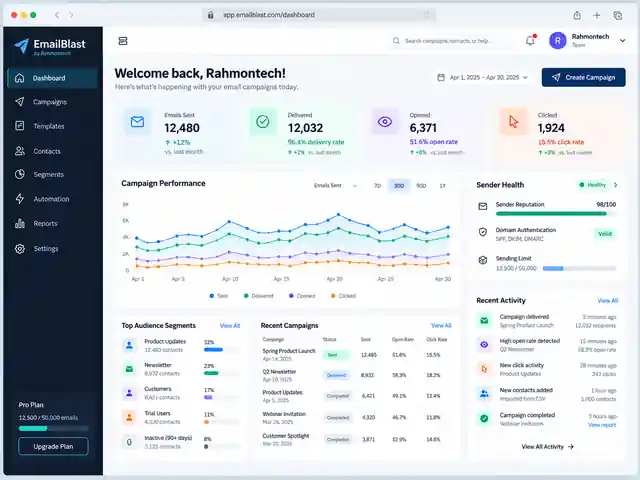 EmailBlast email campaign operations dashboard interface by Rahmontech